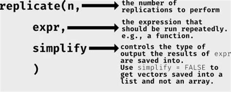 r replica|replicate rdocumentation.